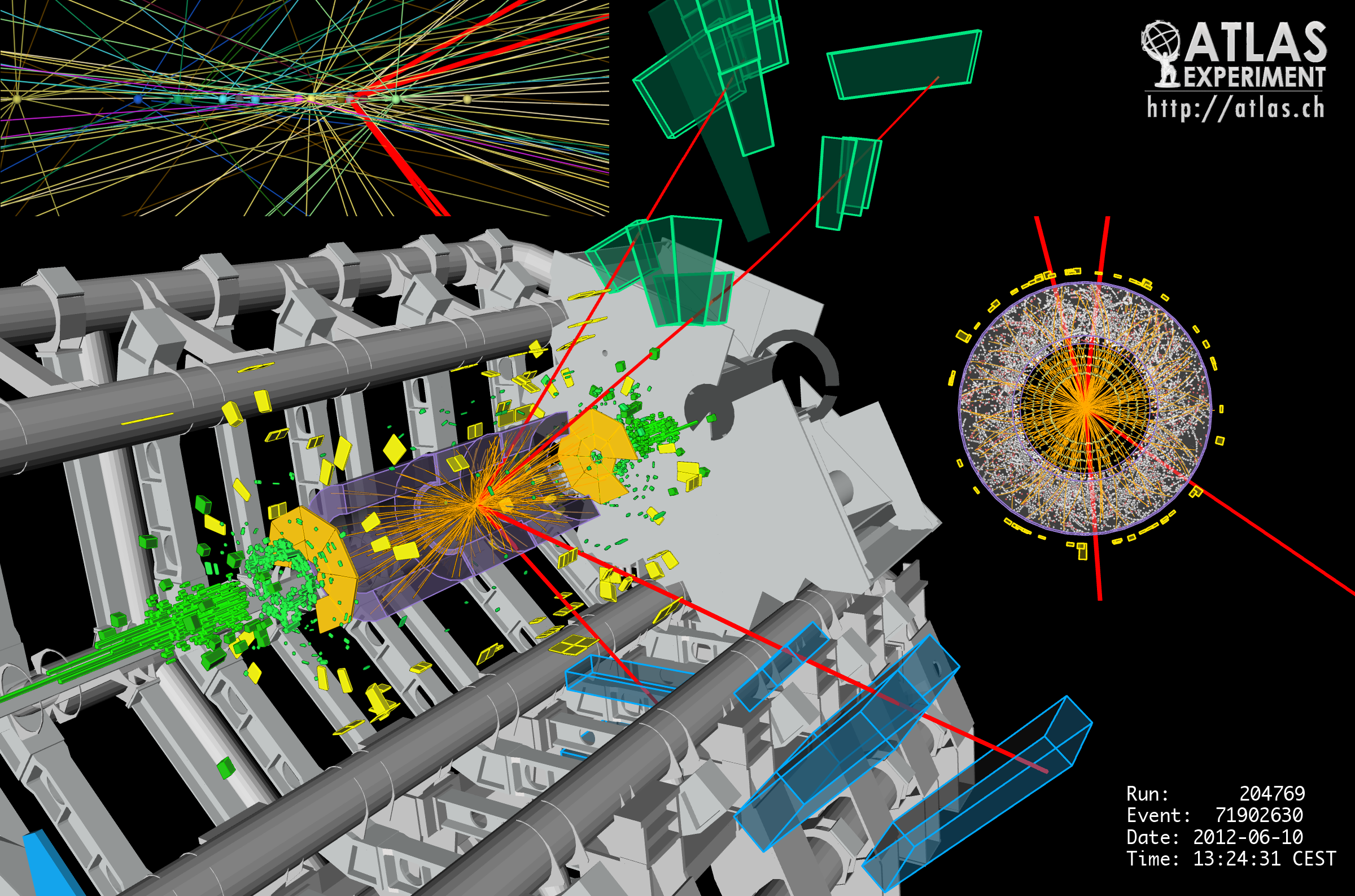 higgs event