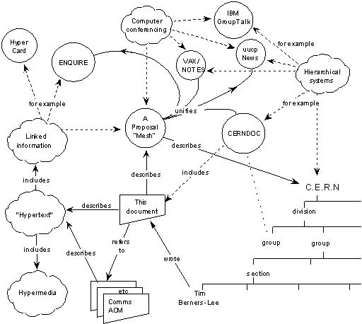 world-wide-web