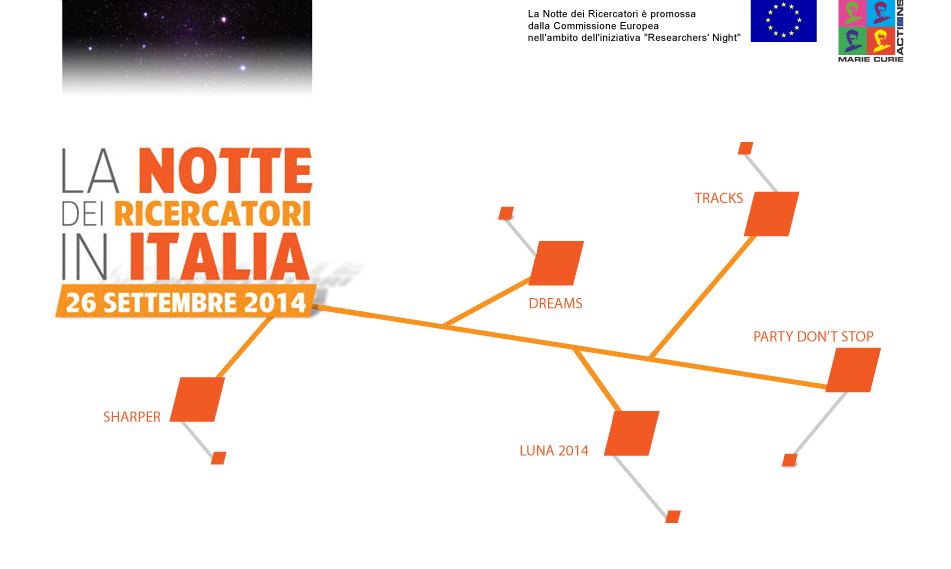 nottericerca
