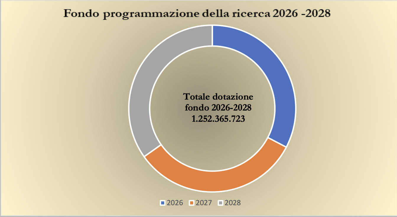 grafico5_mur-2
