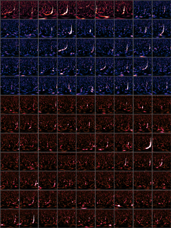 L'immagine raccoglie una panoramica degli eventi di onde gravitazionali